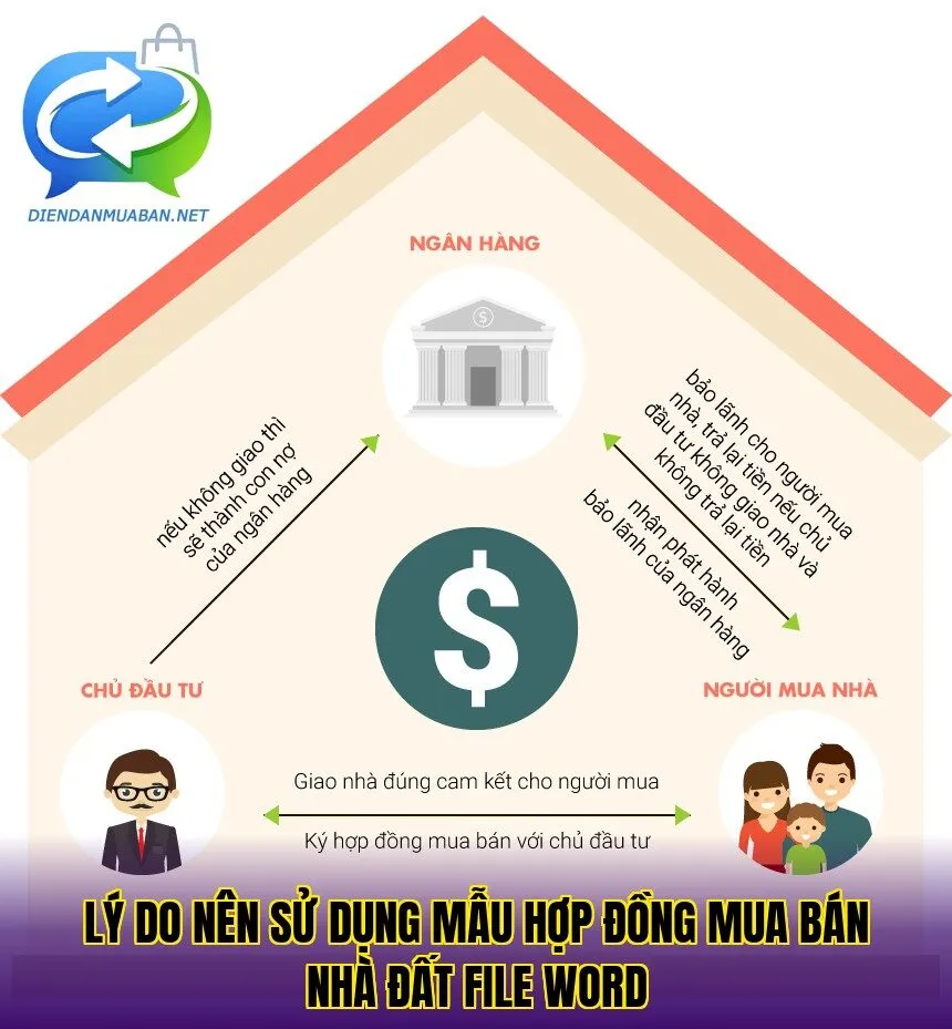 Lý do nên sử dụng mẫu hợp đồng mua bán nhà đất file word