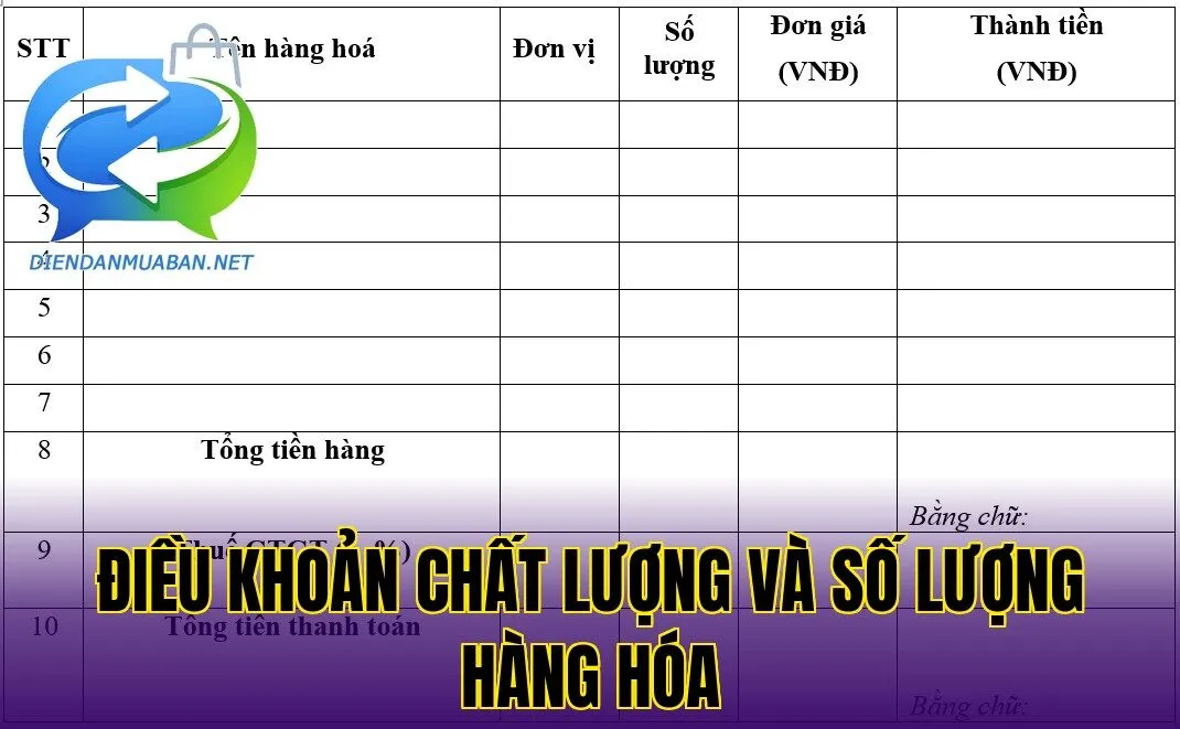 Điều khoản chất lượng và số lượng hàng hóa