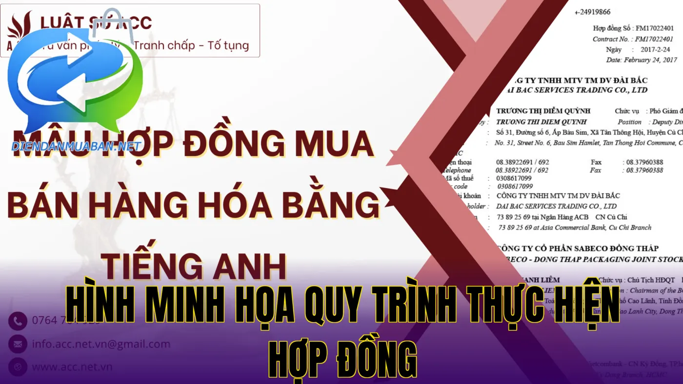 Hình minh họa quy trình thực hiện hợp đồng