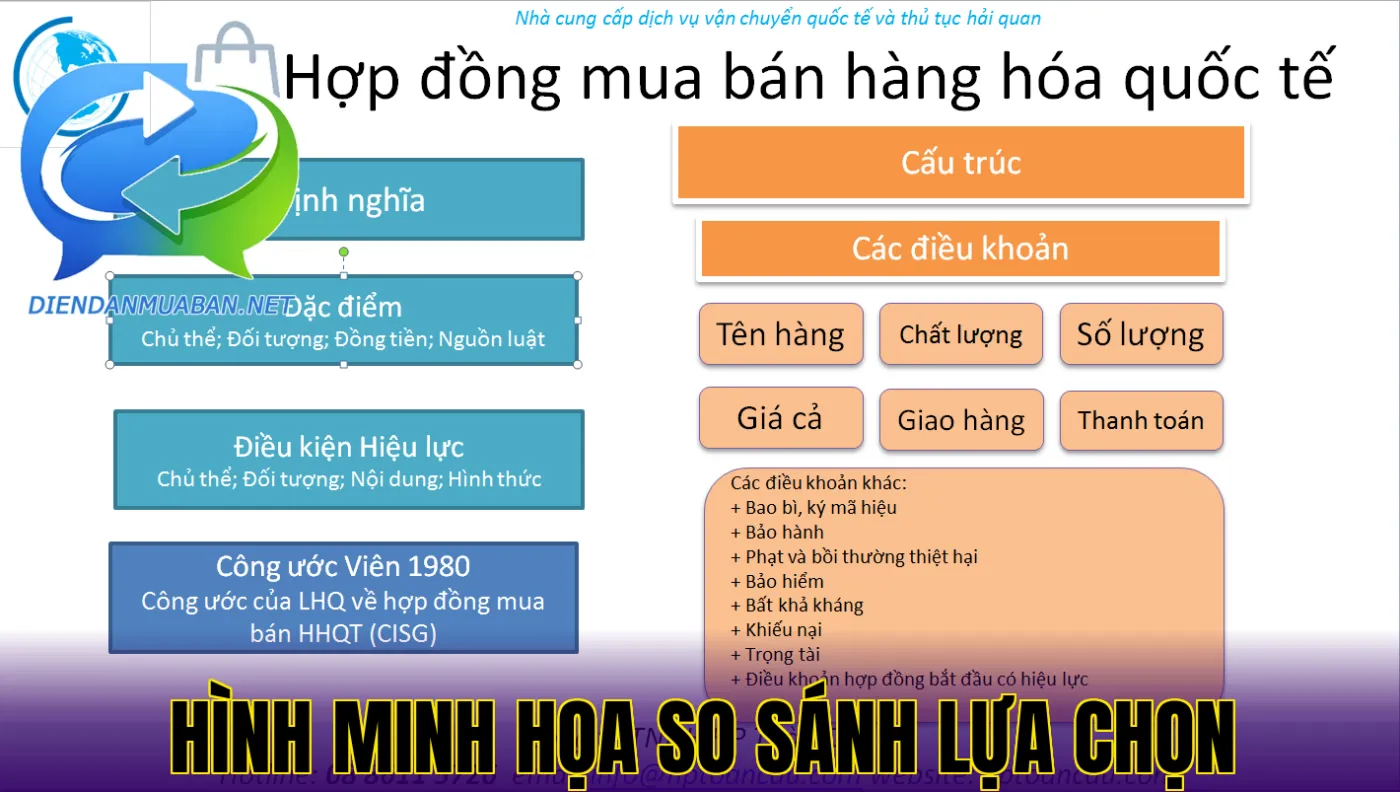 Hình minh họa so sánh lựa chọn