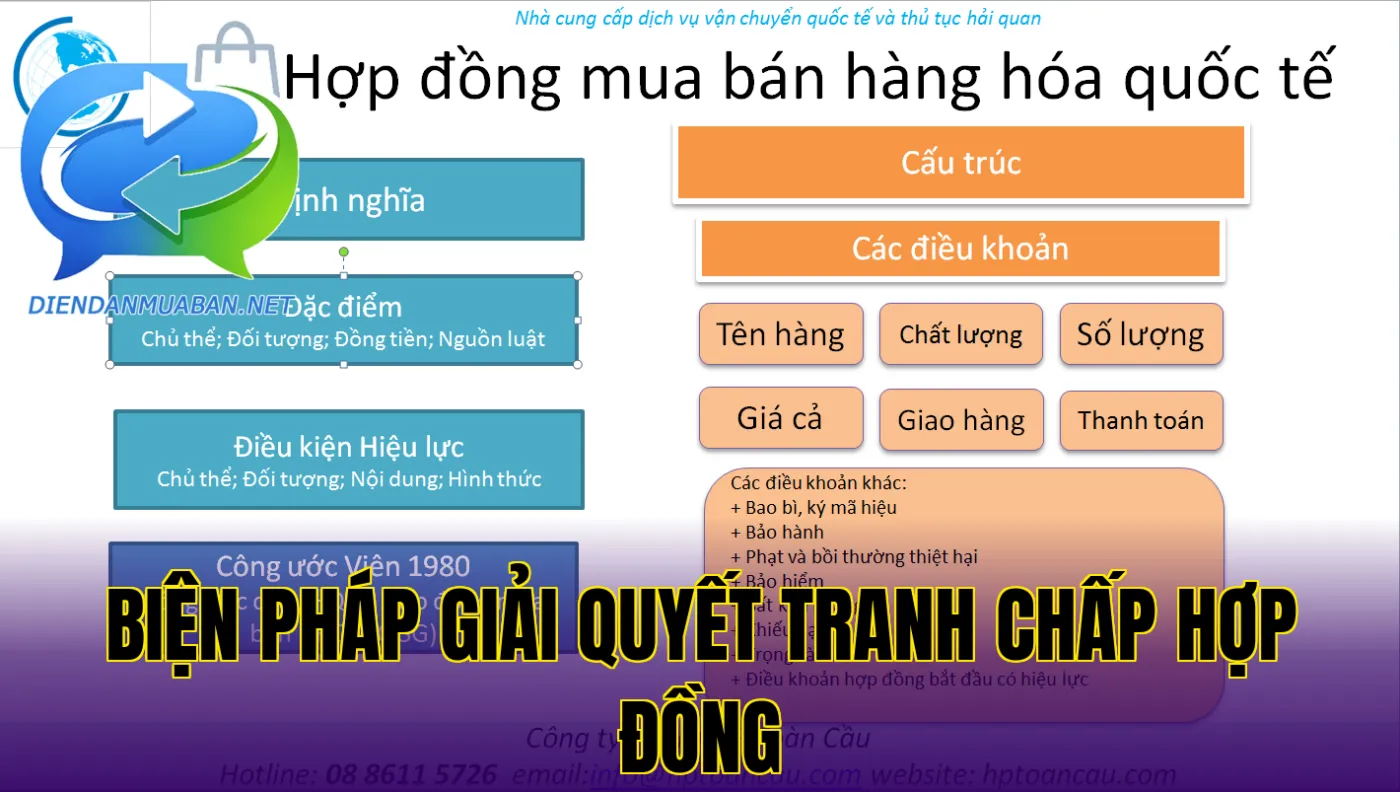Biện pháp giải quyết tranh chấp hợp đồng